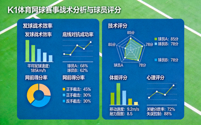 k1体育专家对网球赛事进行战术分析和球员评分的数据图表