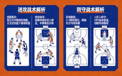 NBA篮球比赛战术解析图，展示球队进攻防守策略